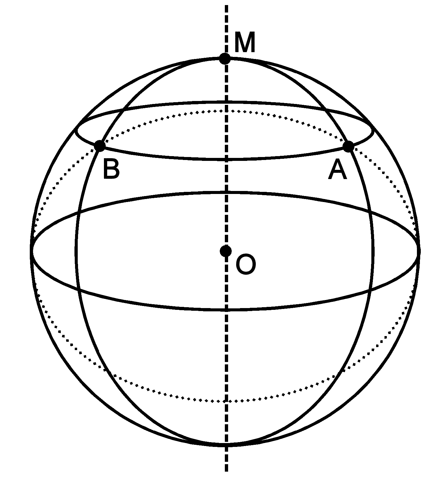 geometric earth